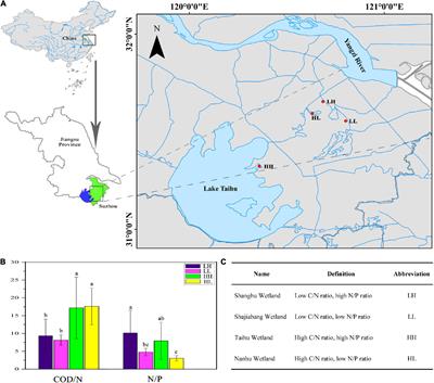 Frontiers Comparison And Interpretation Of Freshwater Bacterial